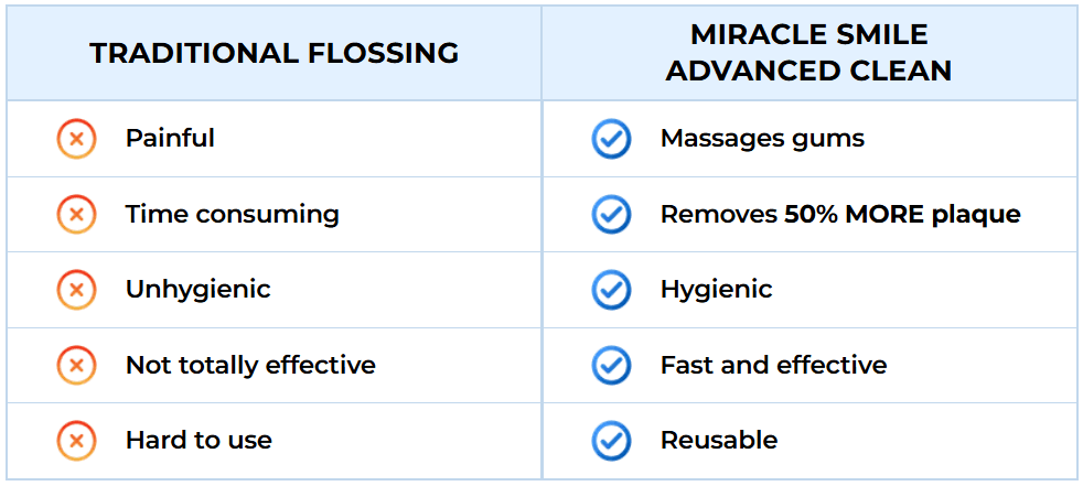 Miracle Smile Magic Flosser